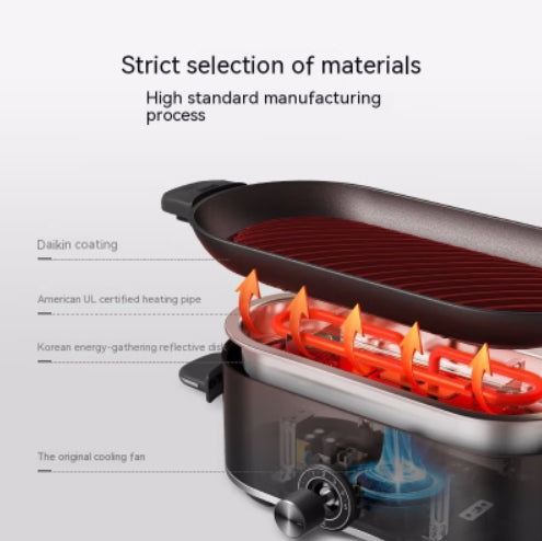 Olayks Mini Meat Roasting Pan Household Bakeware